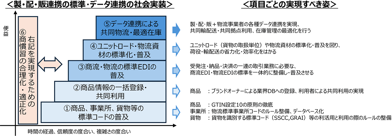 事業内容