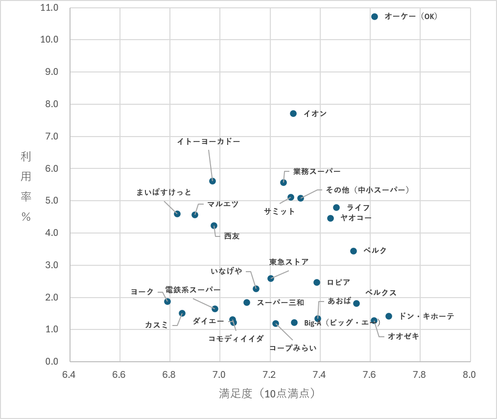 スコアイメージ