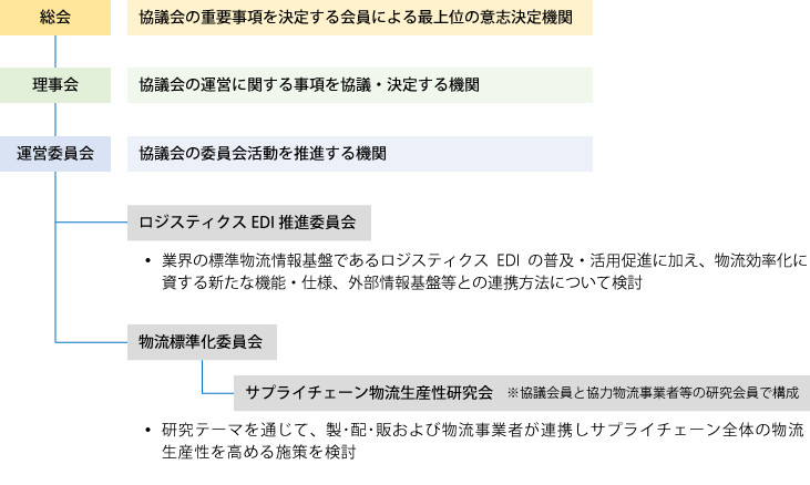 組織及び活動内容