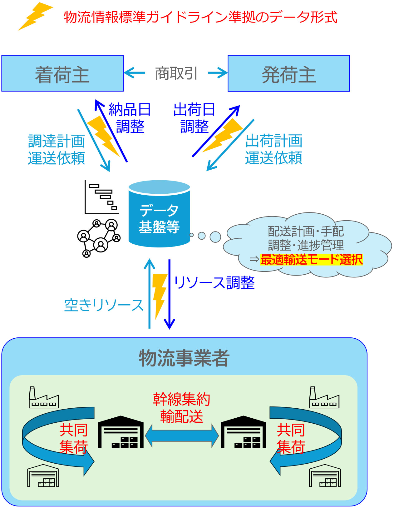 補助対象事業イメージ