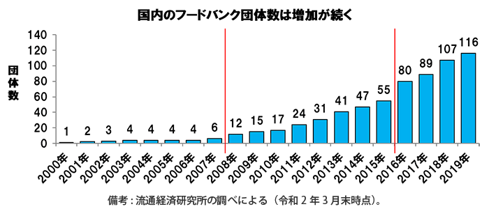 経済 所 流通 研究