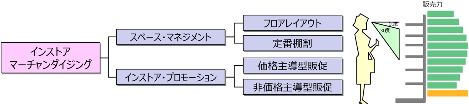 調査・実験に基づく客観的なアプローチイメージ2