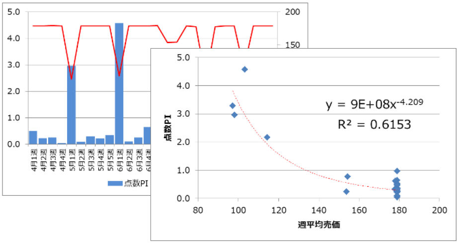 本講座の受講による獲得目標イメージ