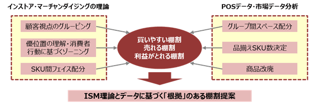 棚割作成のイメージ1