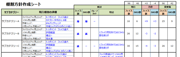 棚割作成のイメージ2