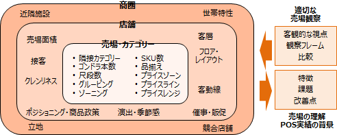 本講座の目的のイメージ