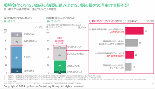 具体的メリット